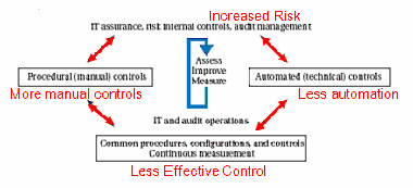 Standard GRC Model