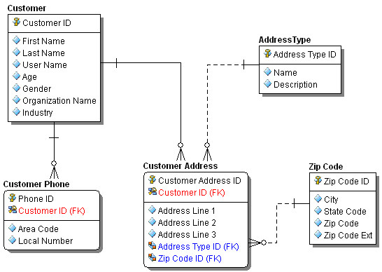 Normalized equivalent